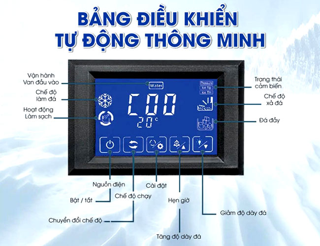 Bảng điều khiển trực quan